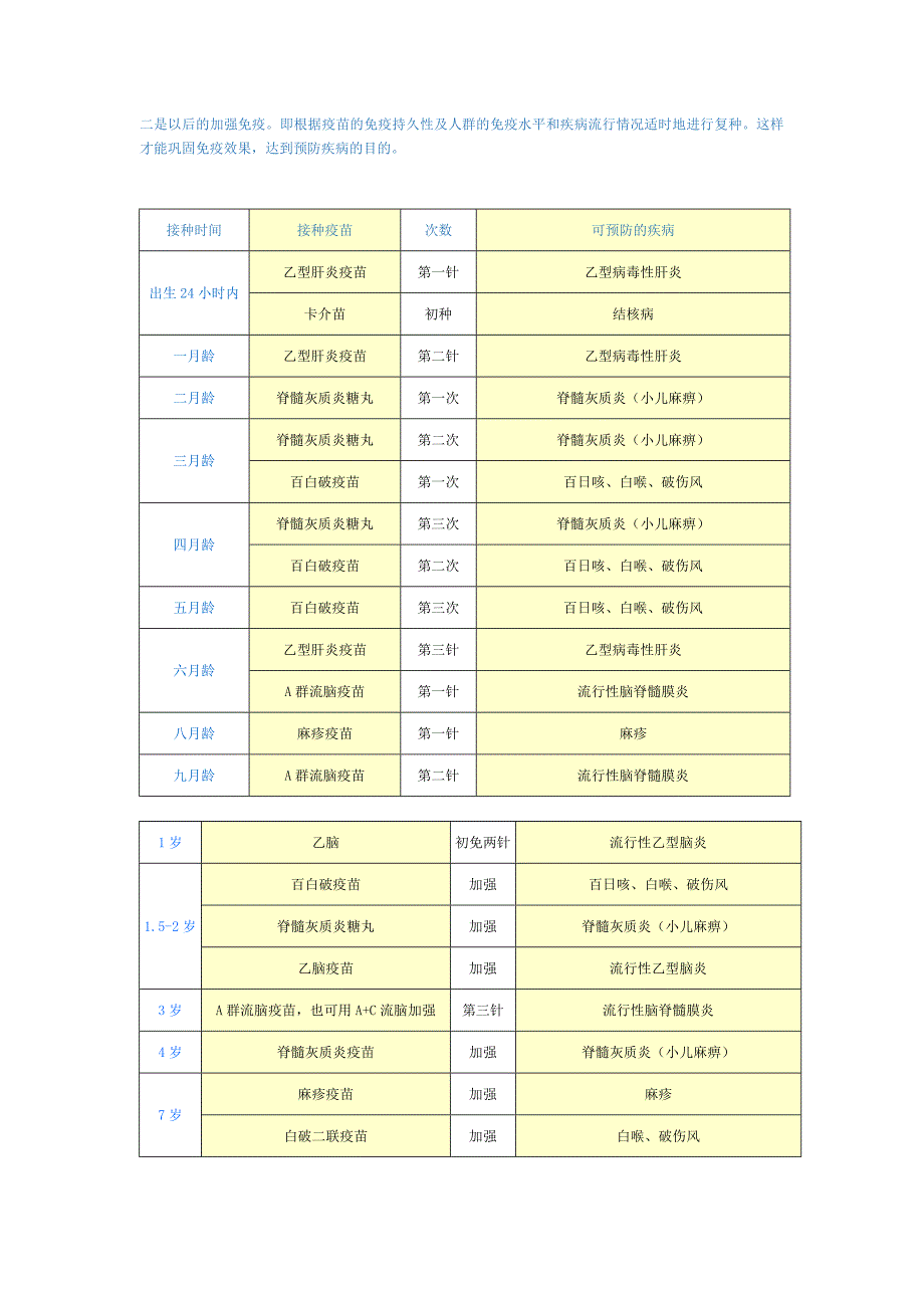 关于第一类疫苗与第二类疫苗_第3页