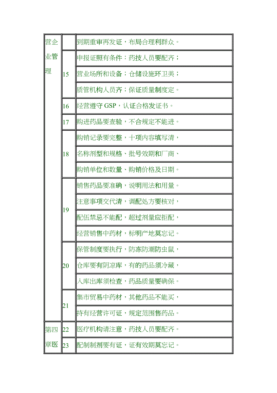 执业药师药品管理法快速记忆口诀hram_第3页