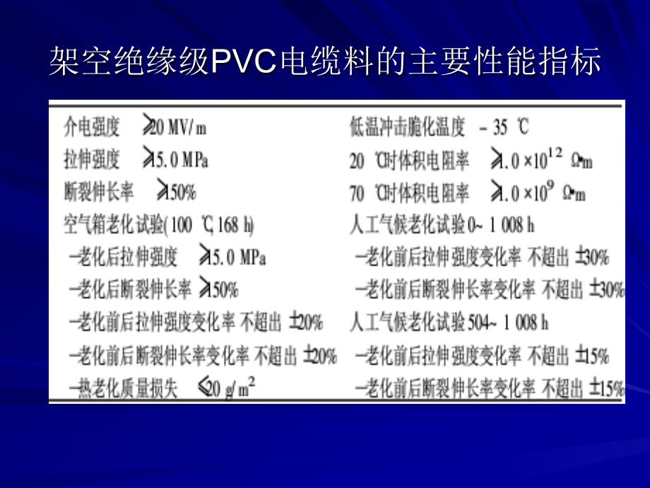 架空绝缘级PVC电缆料的研制_第4页