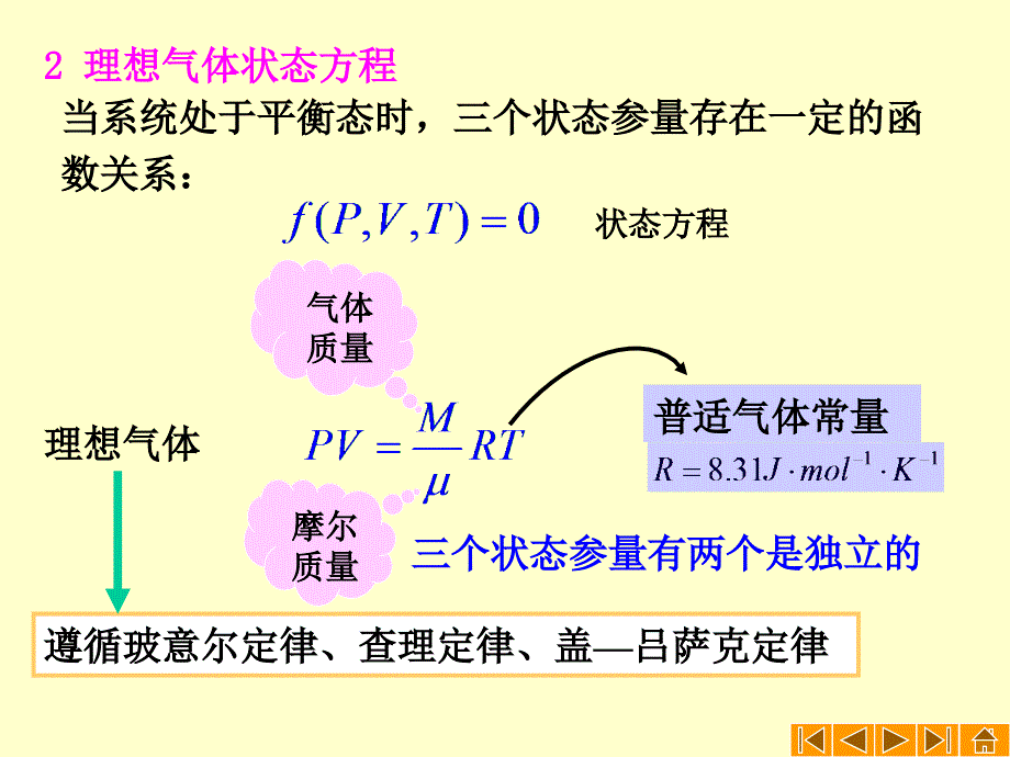 6 第六章 热力学_第4页