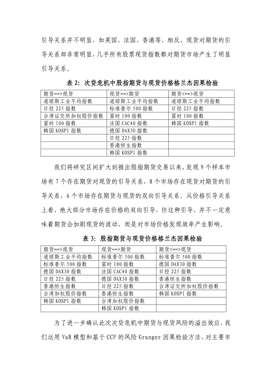 从次贷危机看股指期货的功能与作用 (2)_第4页