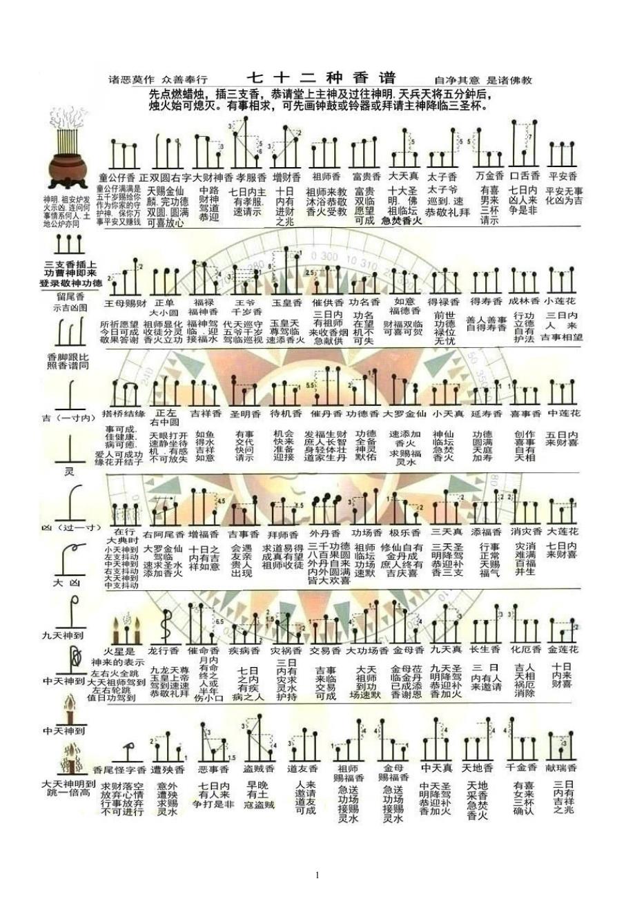 七十二香谱图片及解释.doc_第1页