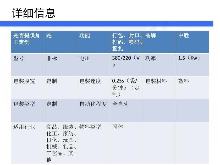 包装生产线工程介绍.ppt_第5页