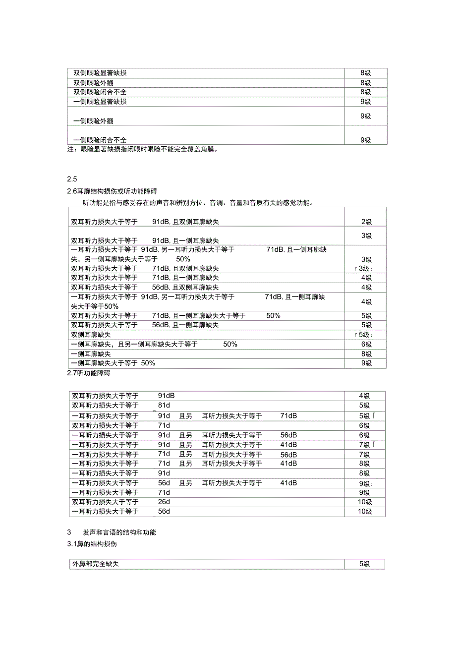 整理保险行业人身保险伤残评定标准_第4页