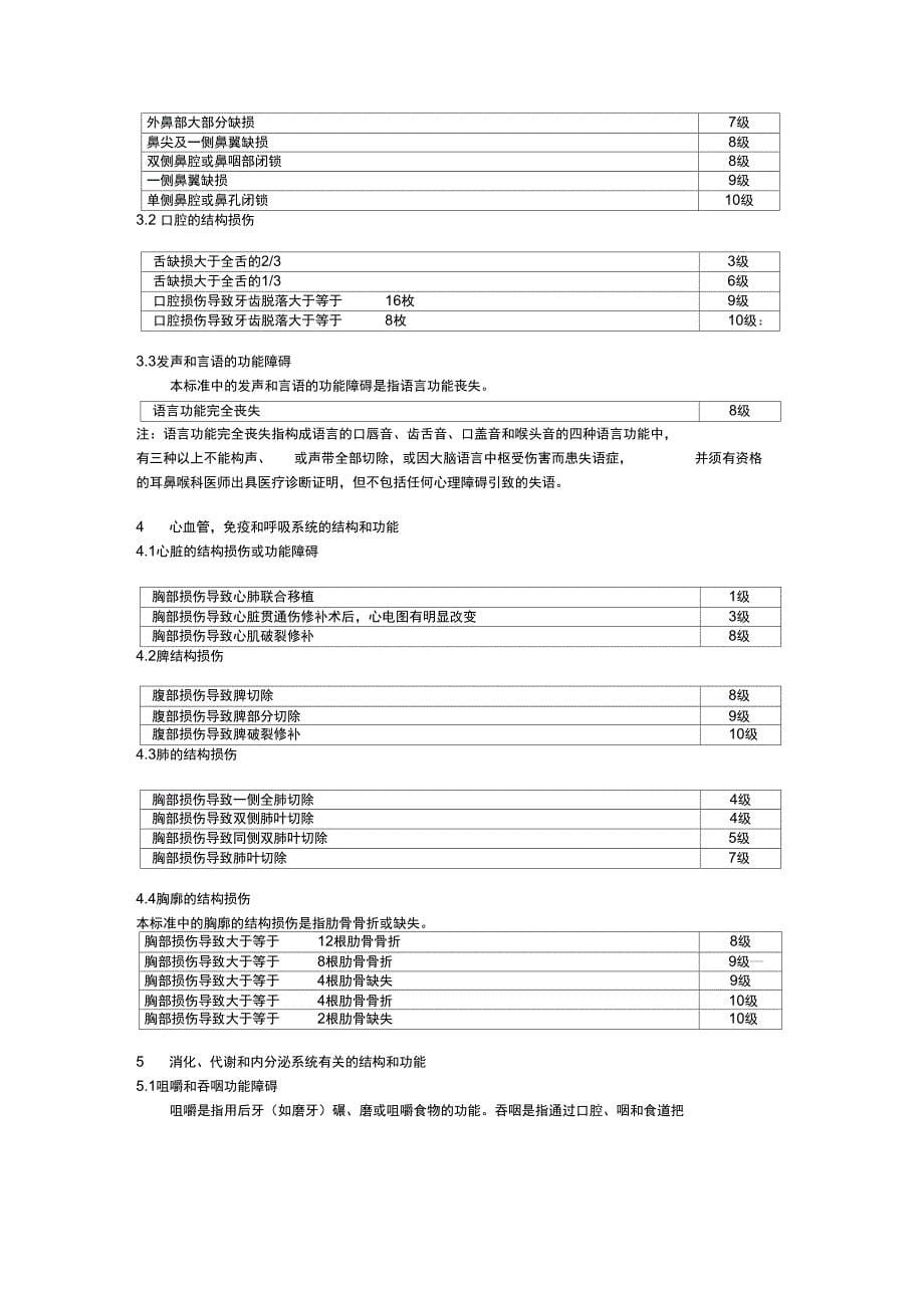 整理保险行业人身保险伤残评定标准_第5页