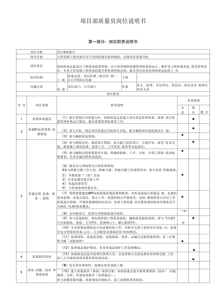 项目部质量员岗位说明书.docx_第1页