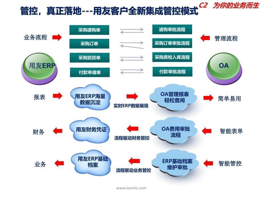 产成品出库汇总表_第5页