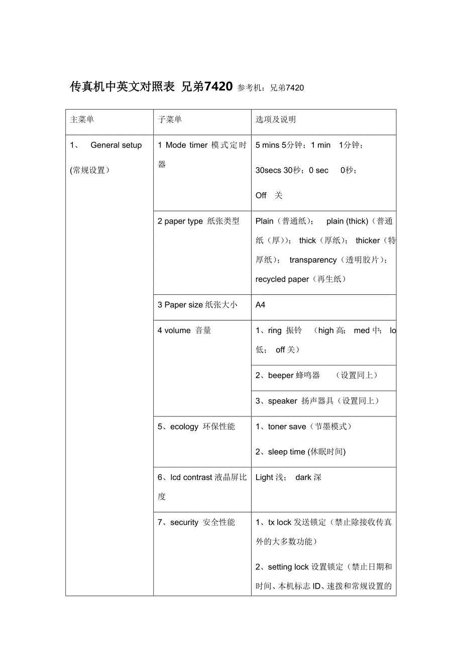 兄弟机说明书.doc_第1页