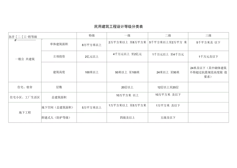 建筑工程设计企业资质等级及承接业务的范围_第2页