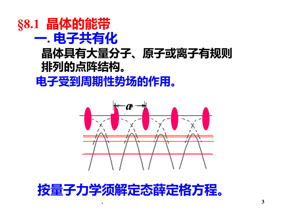 初学者看的固体能带理论PPT课件_第3页