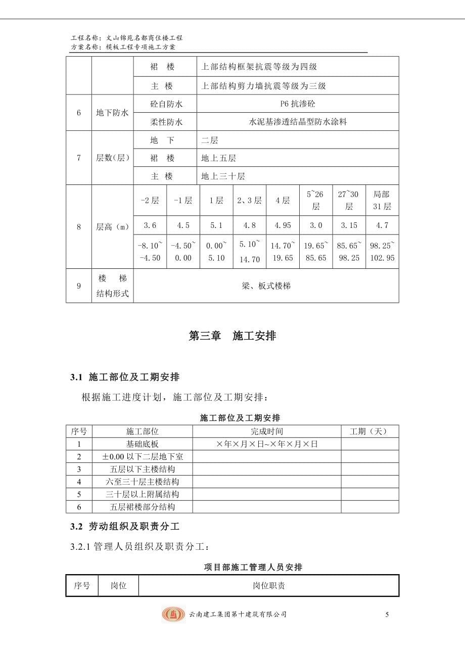 文山锦苑名都商住楼工程模板工程专项施工方案_第5页