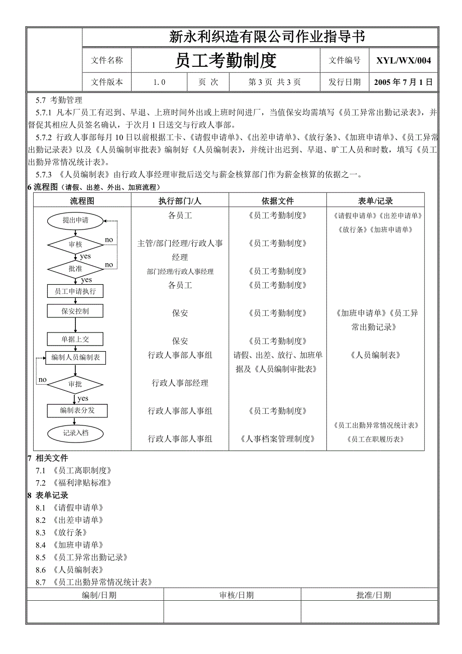 纺织公司员工考勤制度_第3页