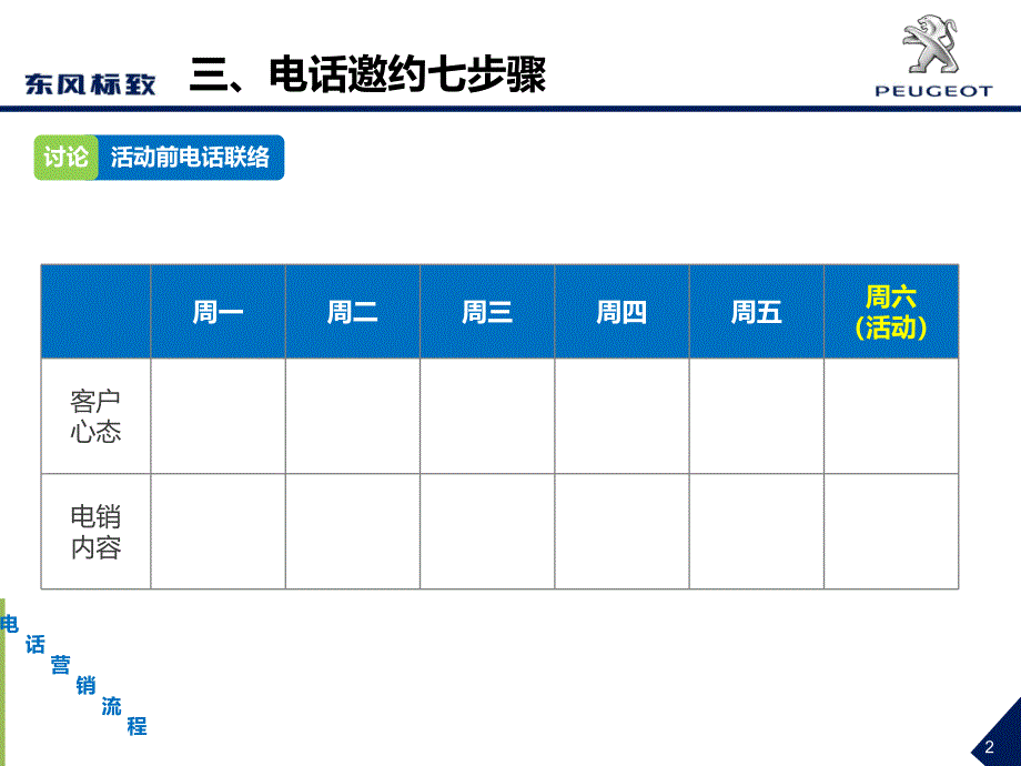 电话邀约7步骤客户邀约步骤_第2页