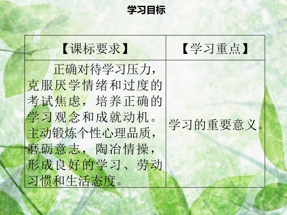 七年级道德与法治上册第一单元成长的节拍第2课学习新天地第1框学习伴成长习题优质课件新人教版_第2页