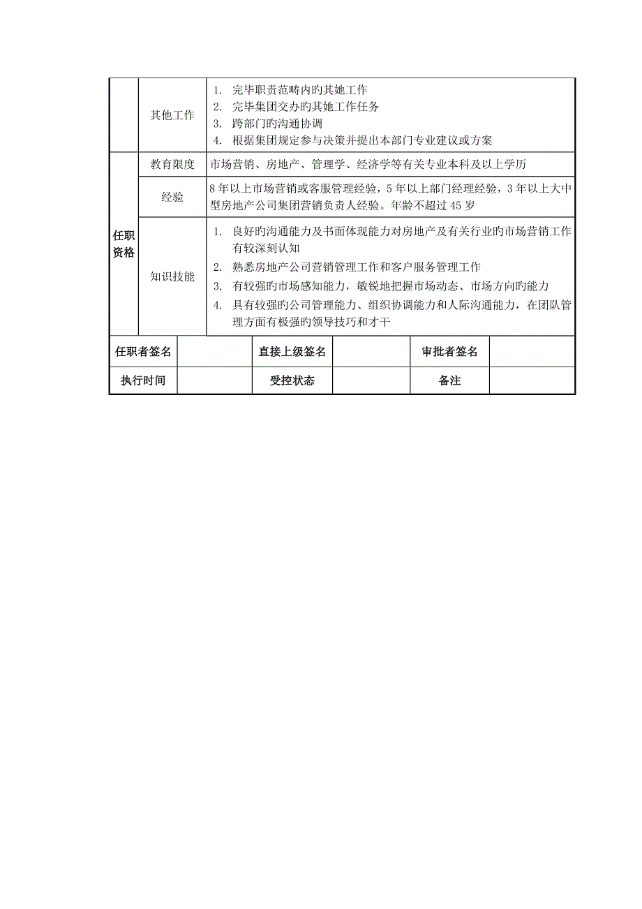 房地产集团副总经理职位专项说明书_第2页