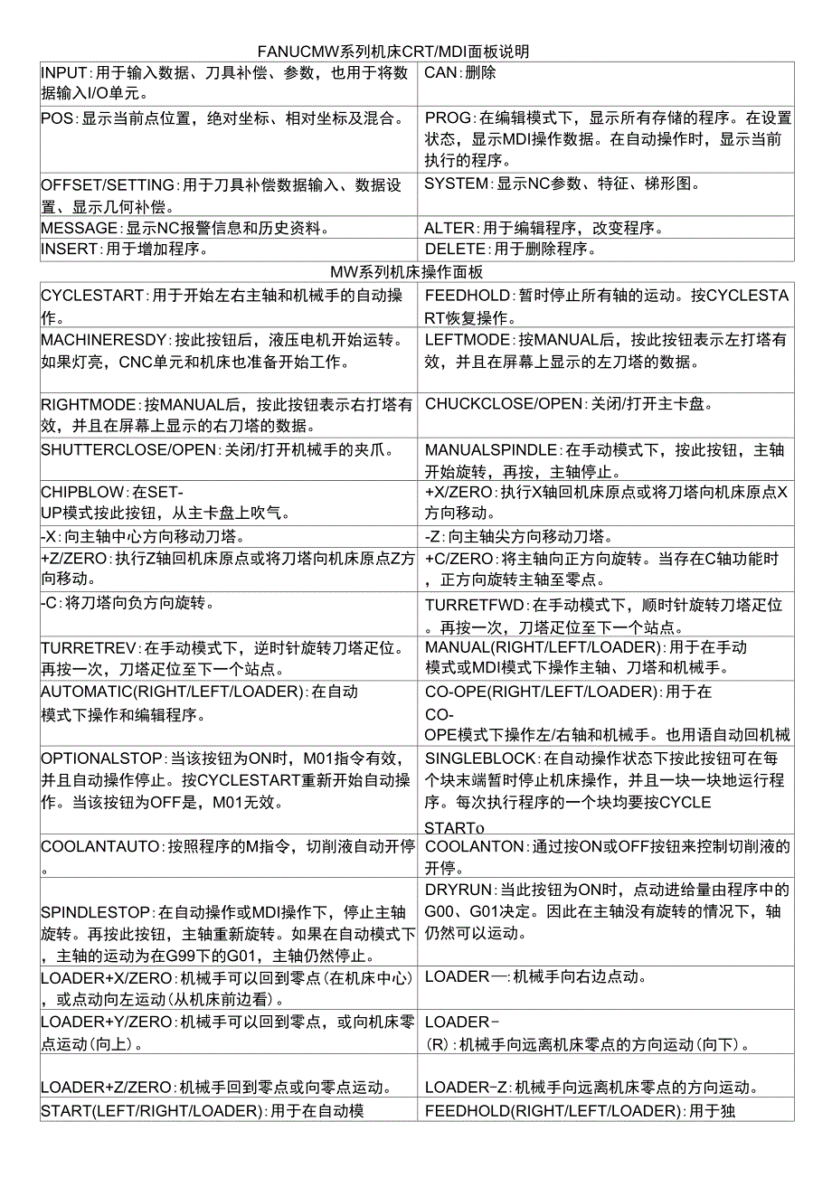 FANUC机床CNC操作面板说明_第1页