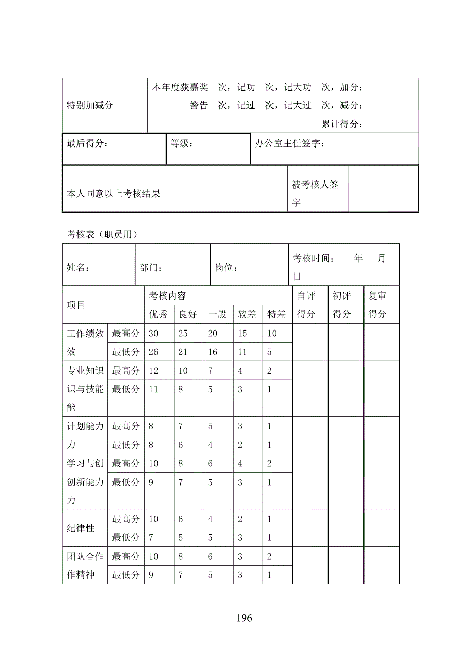 北京欣和投资管理有限责任公司管理咨询报告欣和公司员工考核用表_第3页