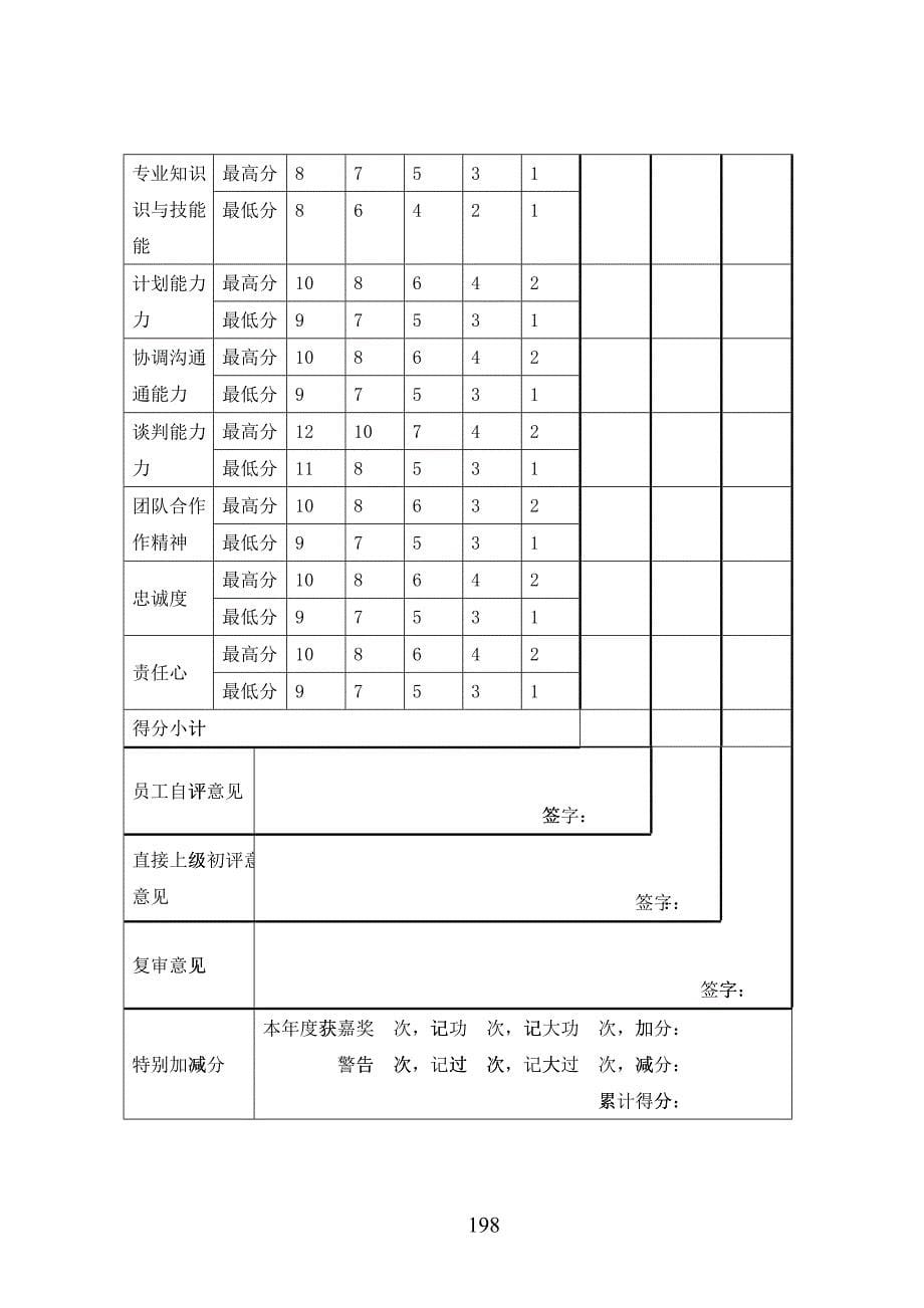 北京欣和投资管理有限责任公司管理咨询报告欣和公司员工考核用表_第5页