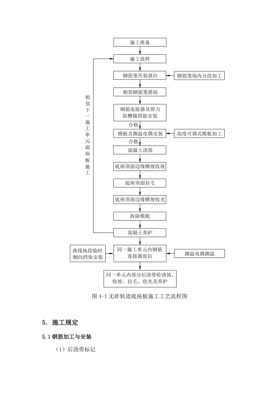 型板式无砟轨道底座板施工作业指导书_第4页