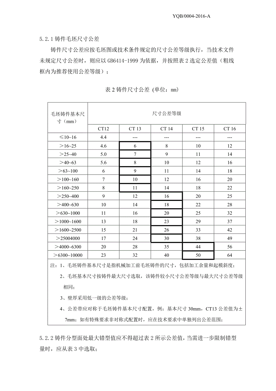 铸件表面质量验收规范_第4页