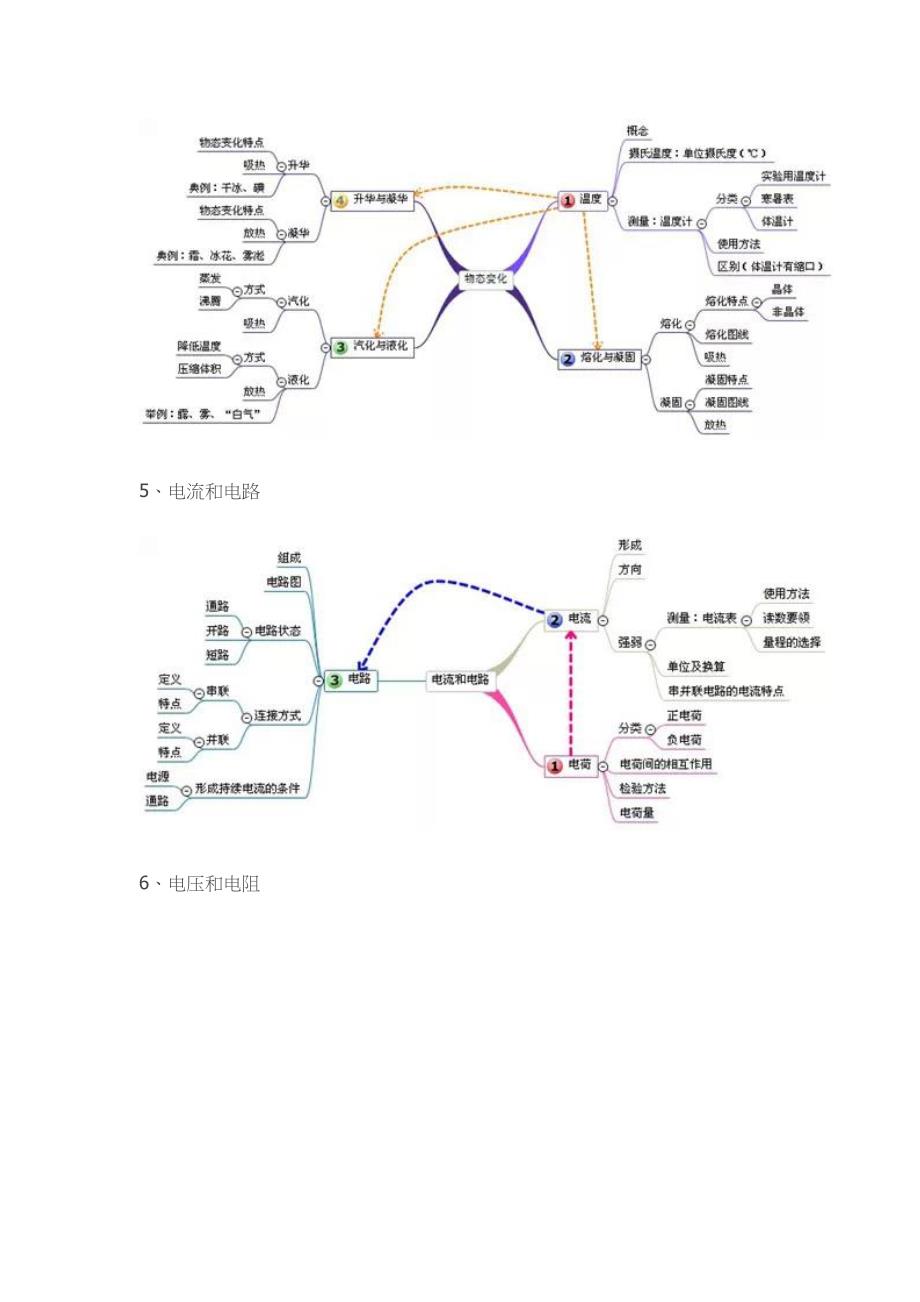 20张思维导图_第3页