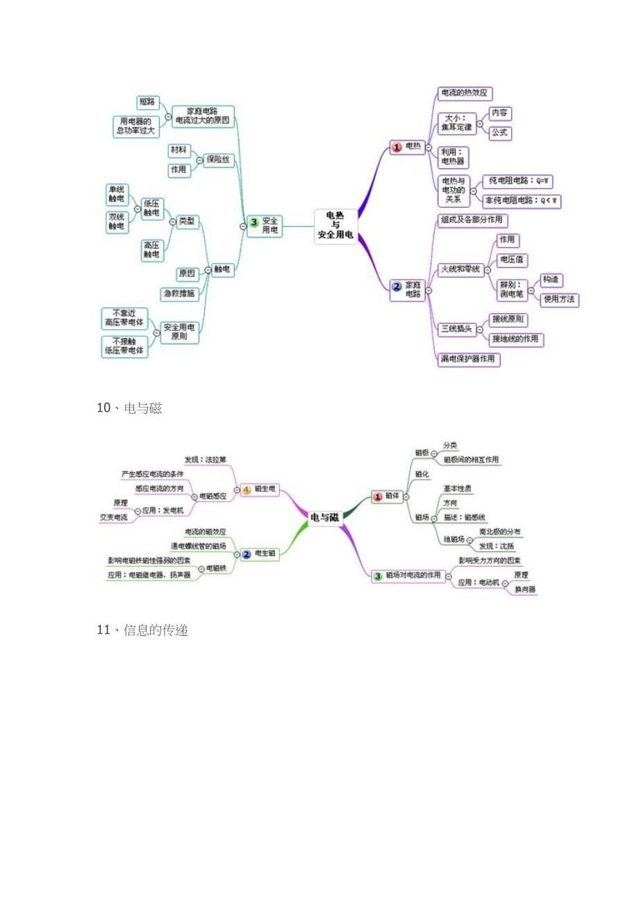 20张思维导图_第5页