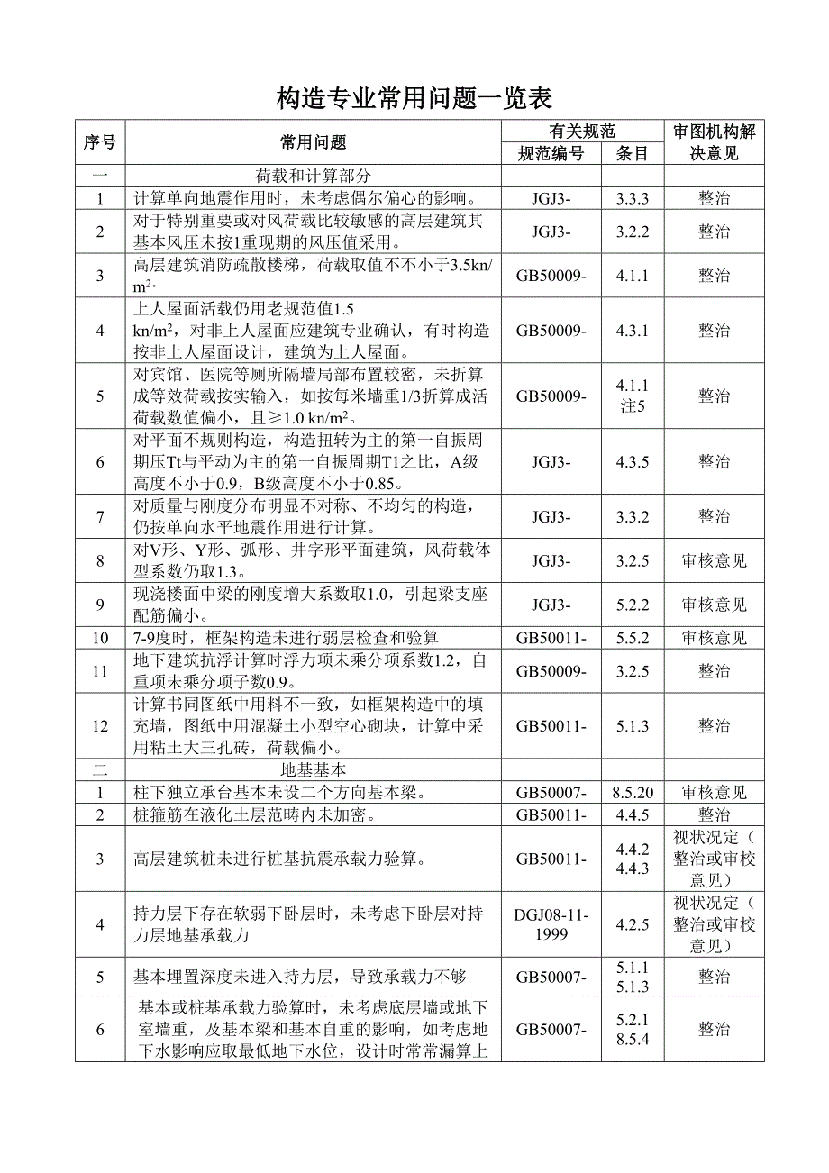结构专业常见问题一览表_第1页