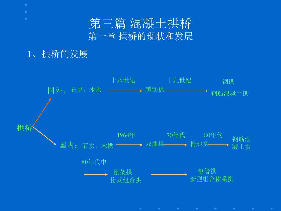 三篇混凝土拱桥一章拱桥的现状和发展_第1页