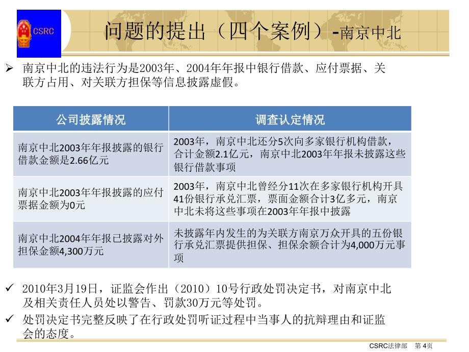 2012上市公司董事、监事、高级管理人员的职权、义务和法律责任_第4页