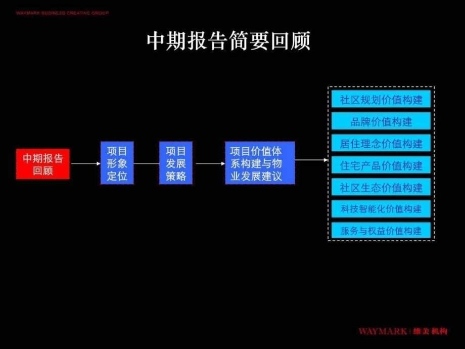 大连瑞安黄泥川项目发展战略与物业发展报告房地产策划_第5页