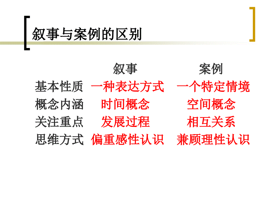 叙事研究与教师成长_第4页