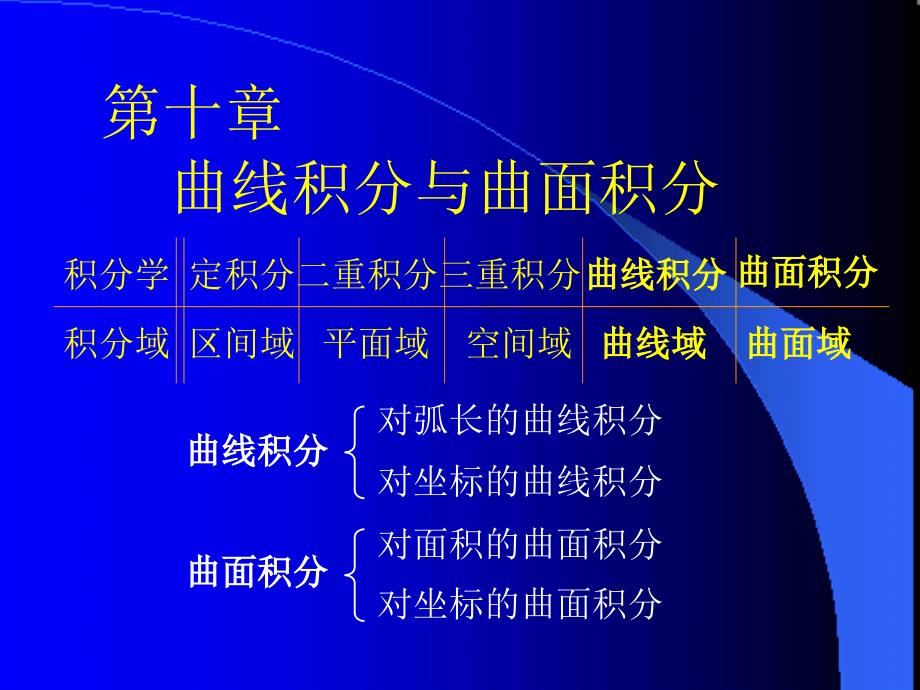 D101对弧长和曲线积分考研数学ppt课件_第1页