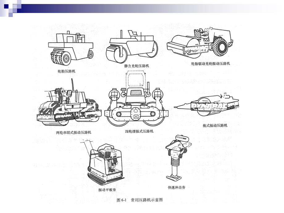 典型工程机械介绍压实机械ppt课件_第3页