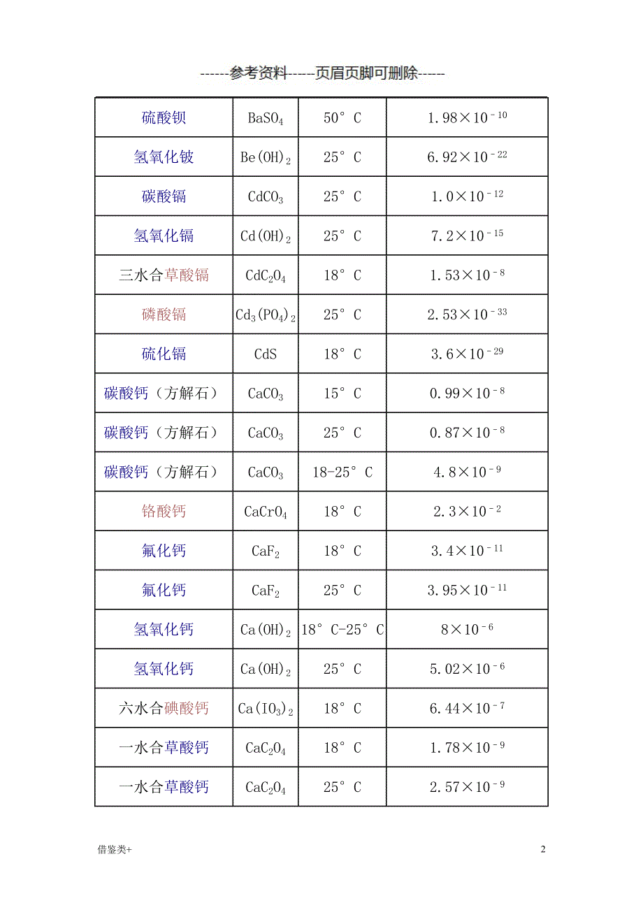 溶度积常数[二类参照]_第2页