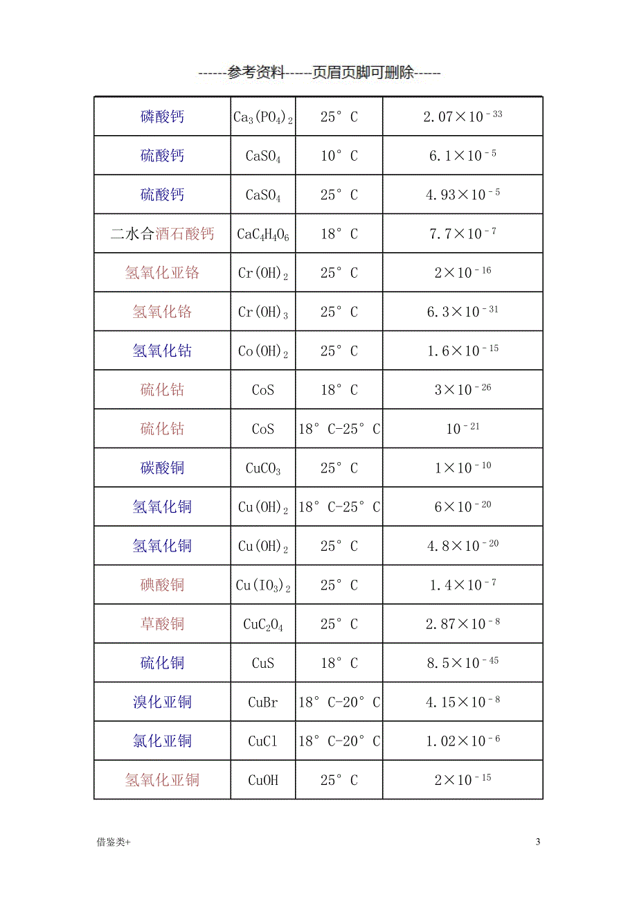 溶度积常数[二类参照]_第3页