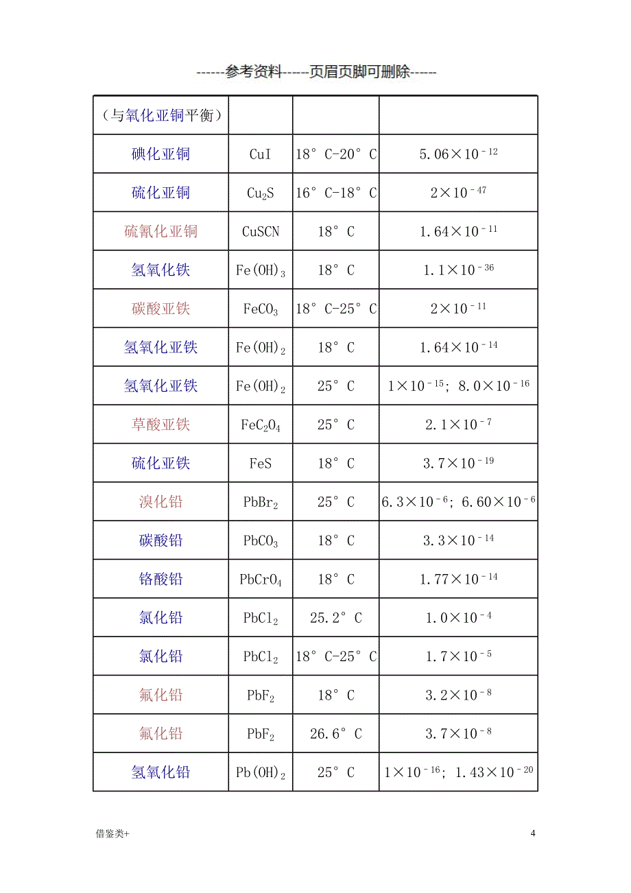 溶度积常数[二类参照]_第4页