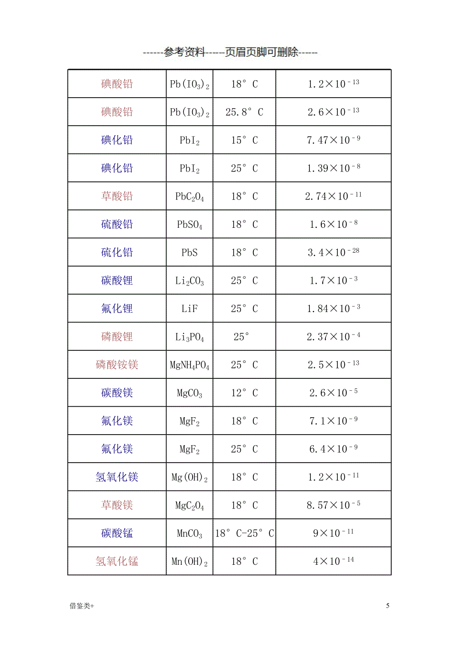 溶度积常数[二类参照]_第5页