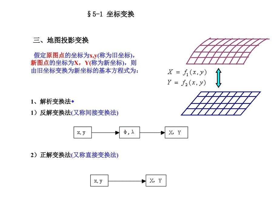 地理信息系统5空间数据的处理_第5页