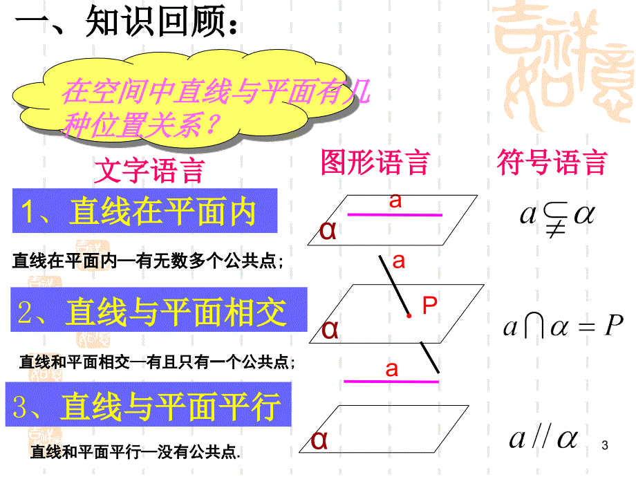 线面平行判定课件_第3页