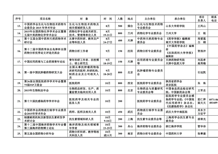 中国药学会2015年学术会议计划_第3页