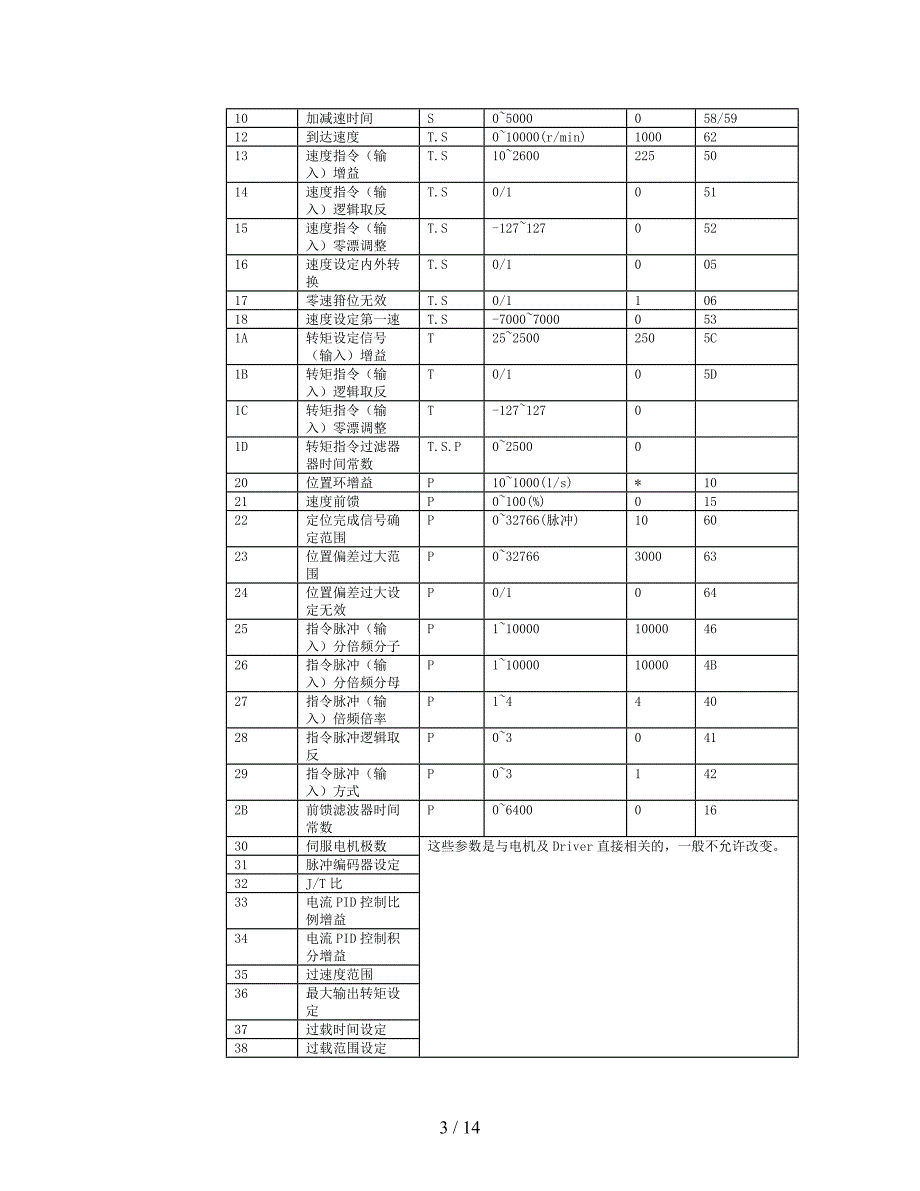 伺服驱动器外部接线及详细说明_第3页