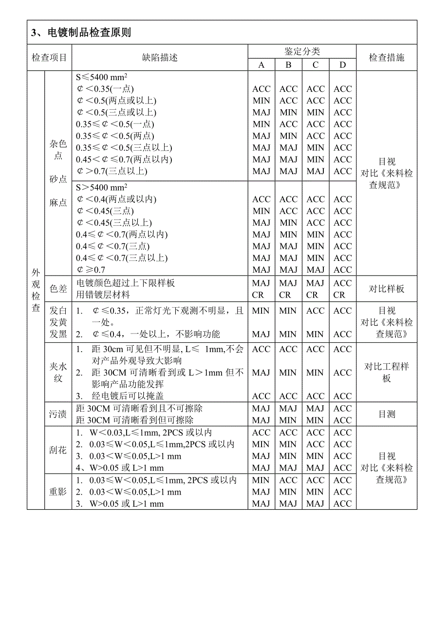 深圳公司来料检验管理基础规范_第4页