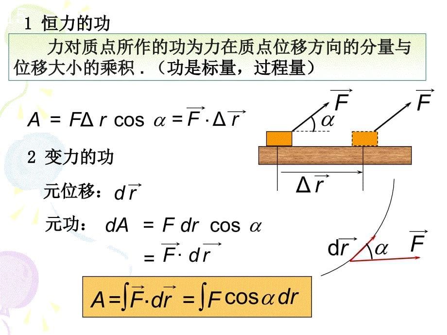 高中物理奥林匹克竞赛专题功动能定理共22.ppt_第5页