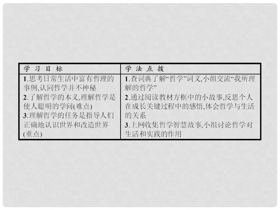 高中政治 1.1.1 生活处处有哲学课件 新人教版必修4_第4页