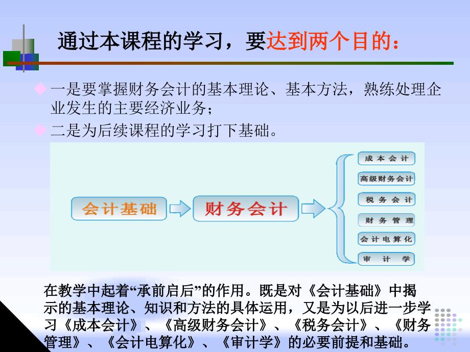 货币资产课件_第3页