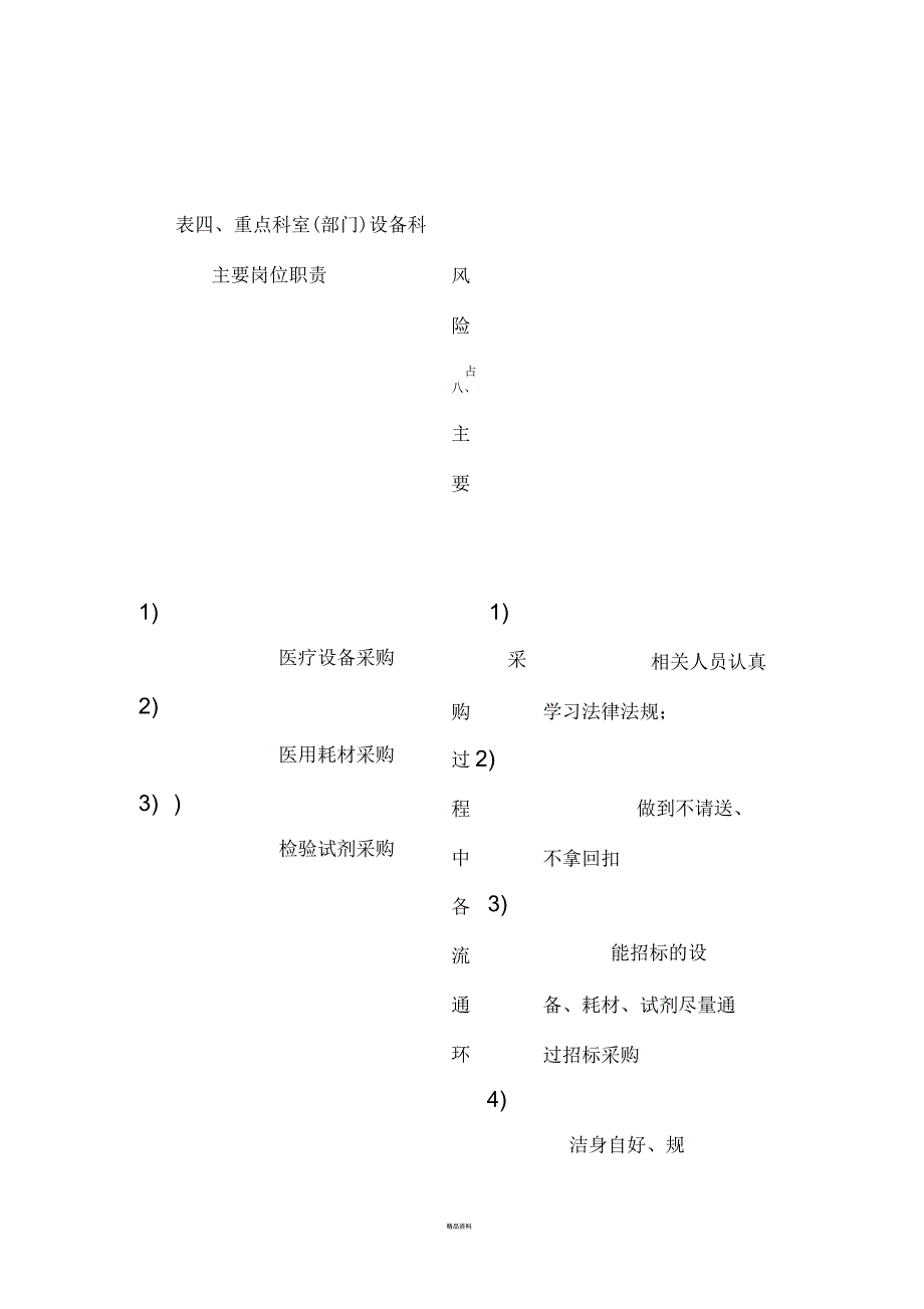 医院重要岗位廉政风险点汇总_第4页