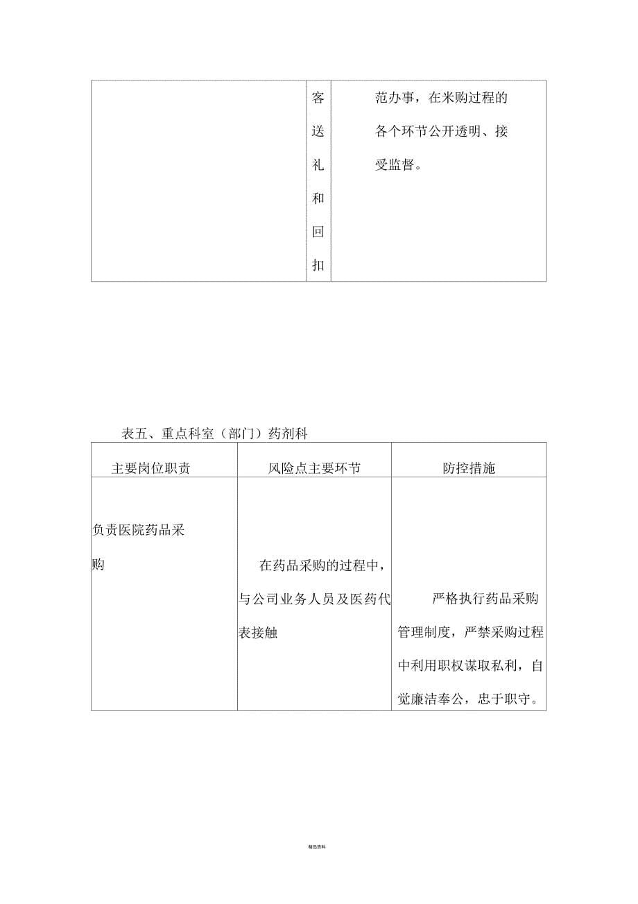 医院重要岗位廉政风险点汇总_第5页