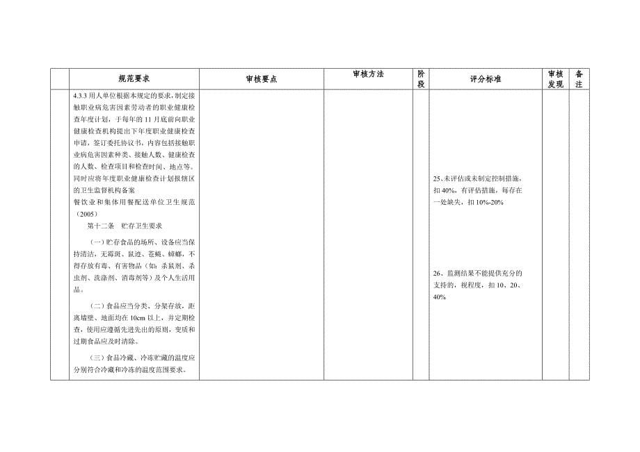 安全生产风险管理体系审核评分表第7单元_第5页