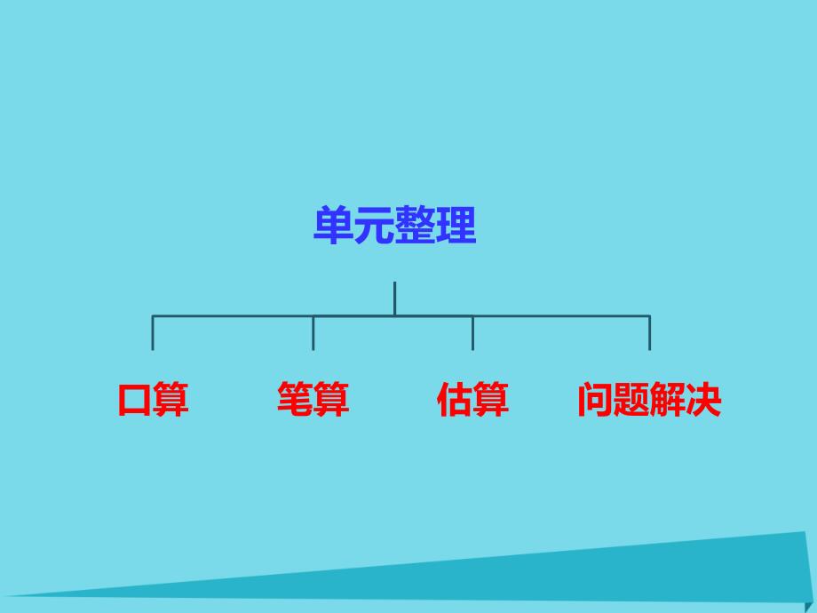 三年级上册数学课件第二单元一位数乘两位数三位数的乘法第15课时整理与复习1西师大16.ppt_第2页