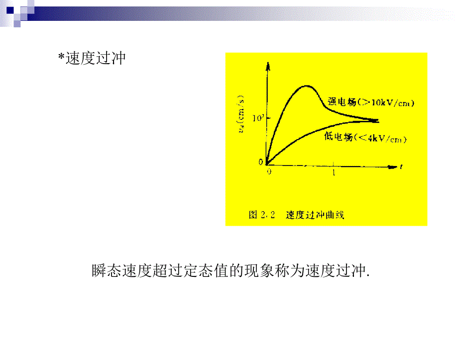 教学课件PPT载流子的瞬态输运过程_第2页